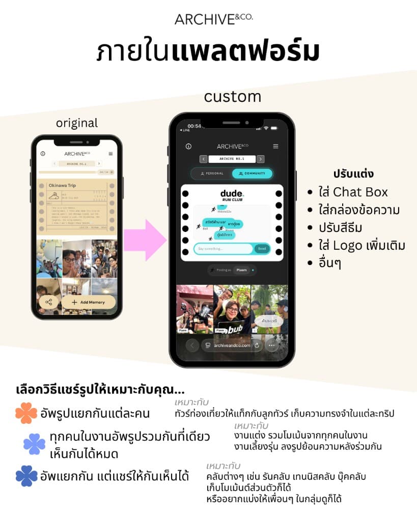 ภายในแพลตฟอร์ม — ปรับธีม ใส่โลโก้ แชทบ็อกซ์ และวิธีแชร์รูป